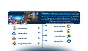 Metaverso: definizioni, caratteristiche e casi d’uso
