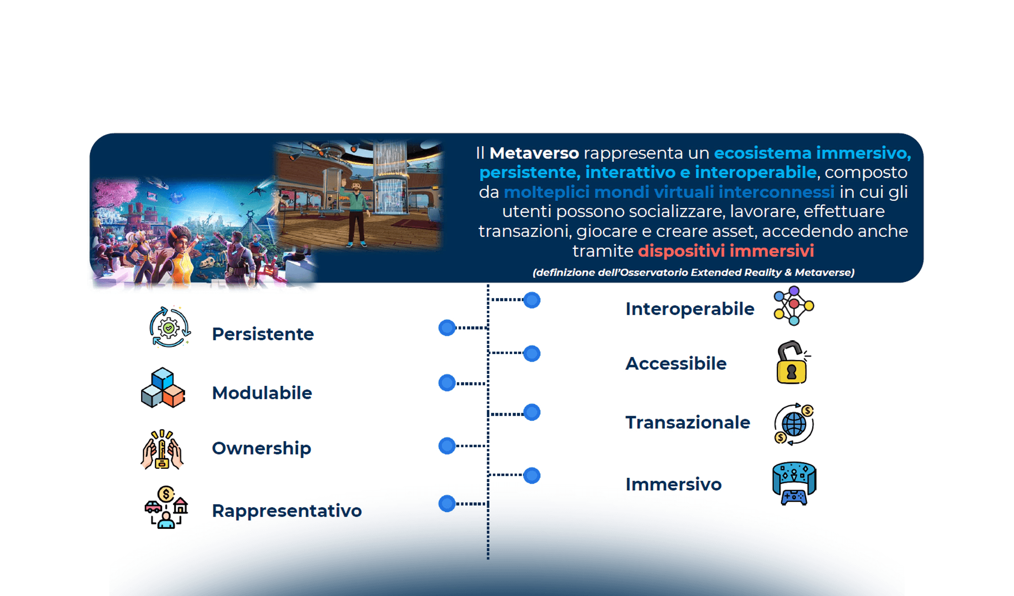 Metaverso: definizioni, caratteristiche e casi d'uso