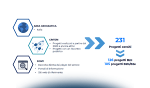 Le tecnologie di Extended Reality e le loro applicazioni