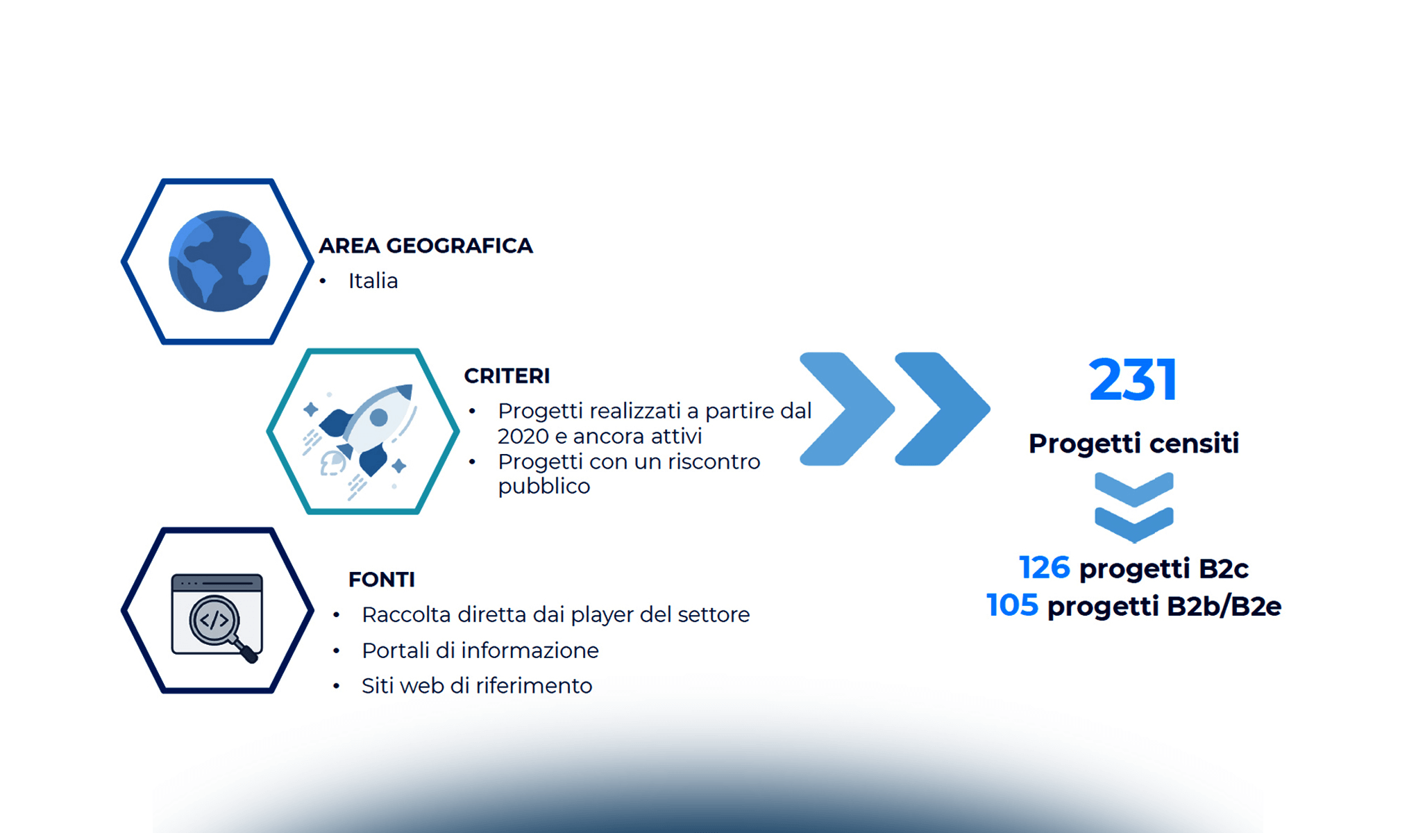 Le tecnologie di Extended Reality e le loro applicazioni