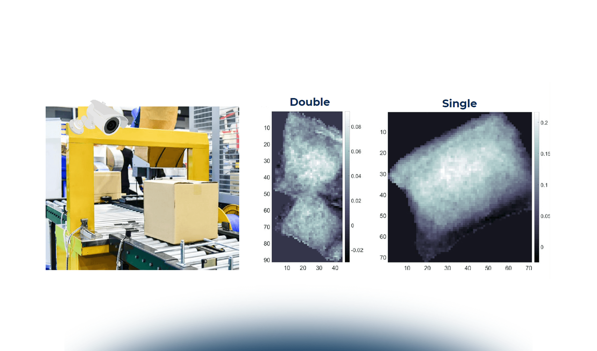 Deep Learning per il Riconoscimento Visivo
