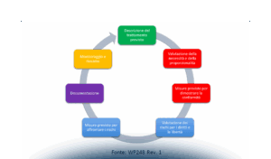 Droni e tutela dei lavoratori