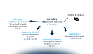 La privacy e la data protection per gestire i clienti e acquisirne di nuovi