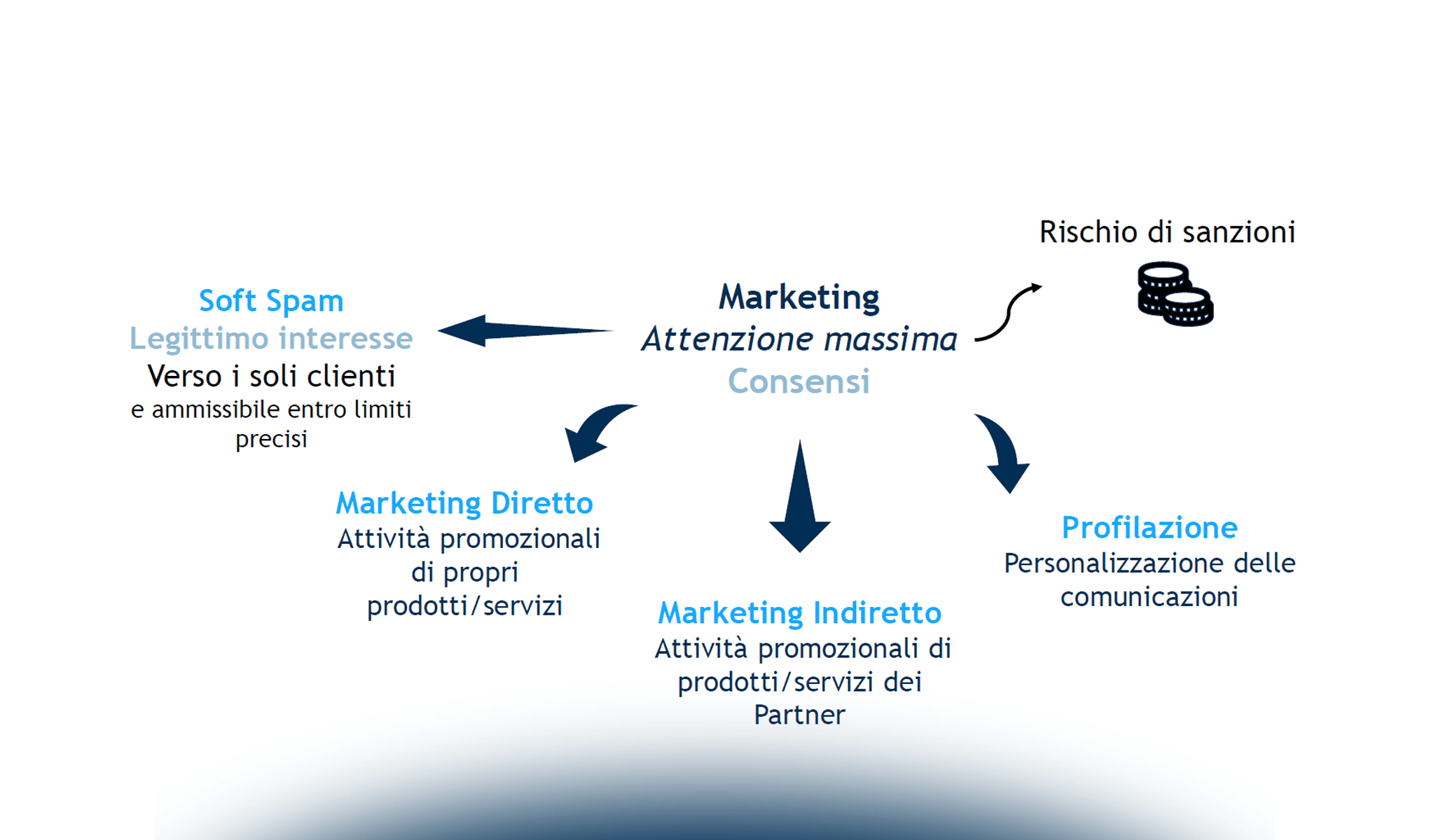 La privacy e la data protection per gestire i clienti e acquisirne di nuovi