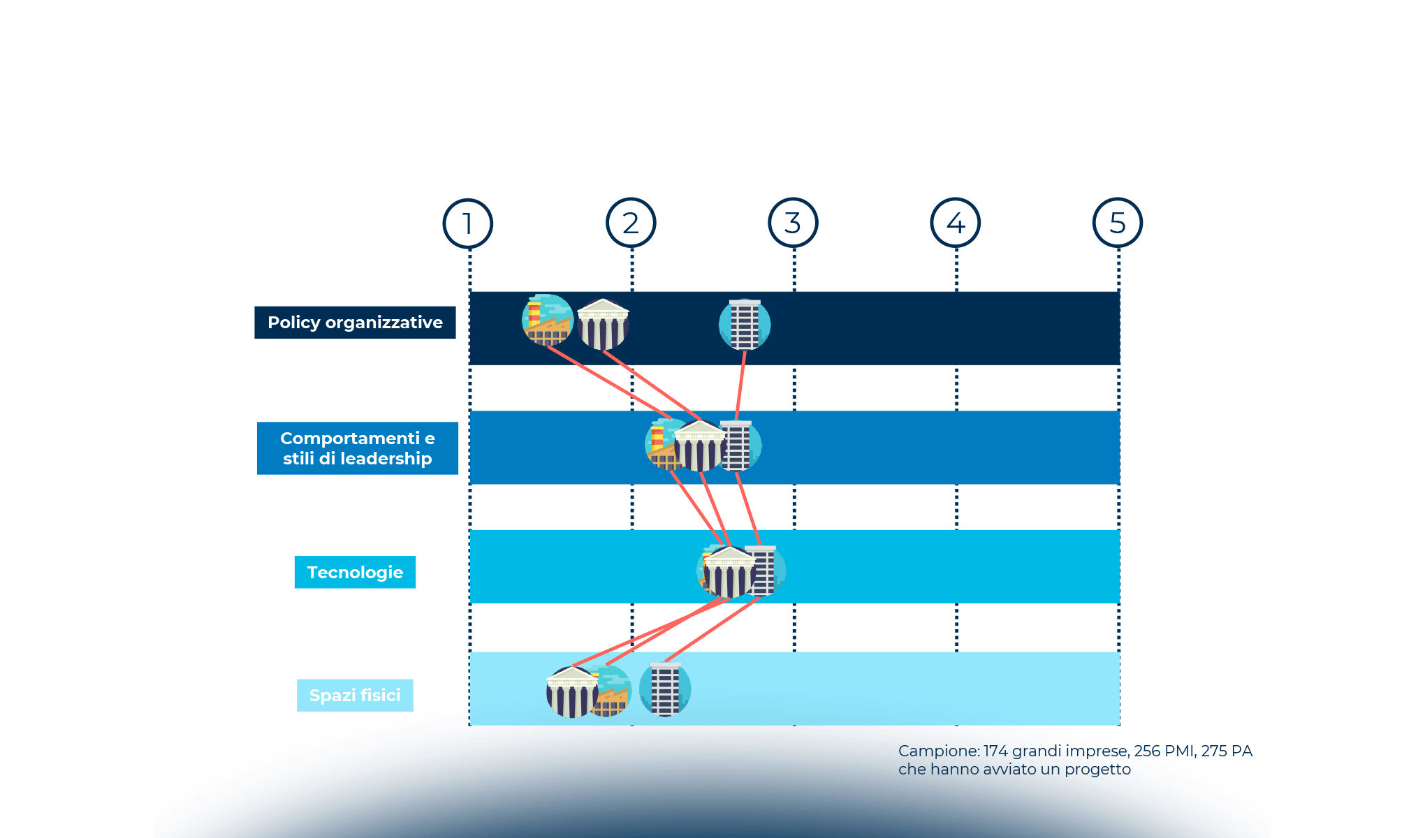 Rimettere a fuoco lo Smart Working: necessità, convenzione o scelta consapevole?