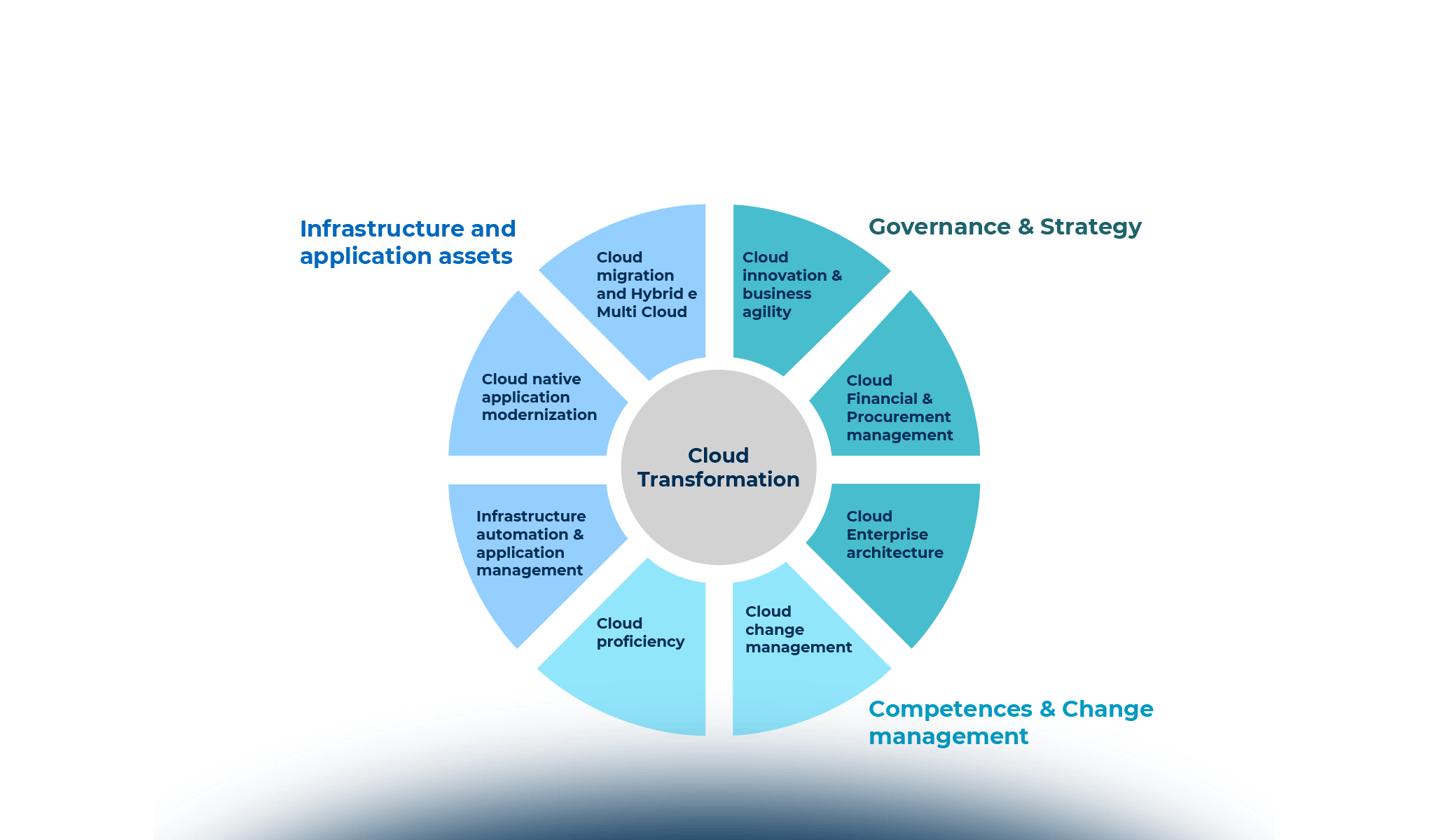Cloud (r)evolution: il tempo della consapevolezza