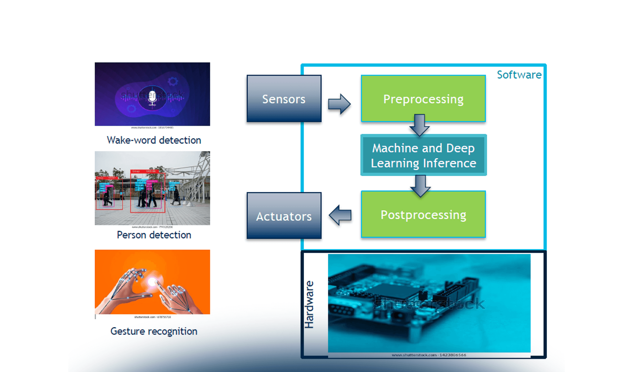 Edge Artificial Intelligence: sfide e opportunità