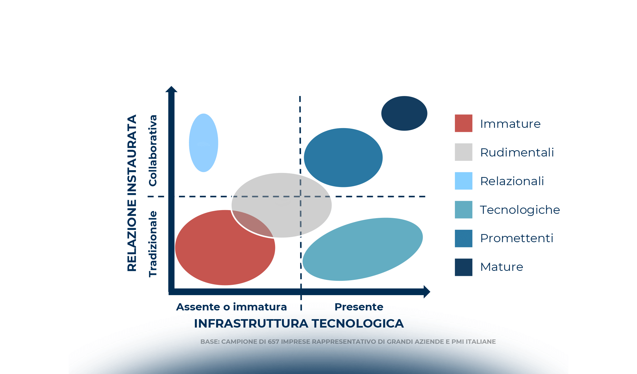 Customer Experience nel B2b: è ora di fare squadra