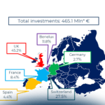 Ecosistema startup hi-tech in Italia: principali attori e performance