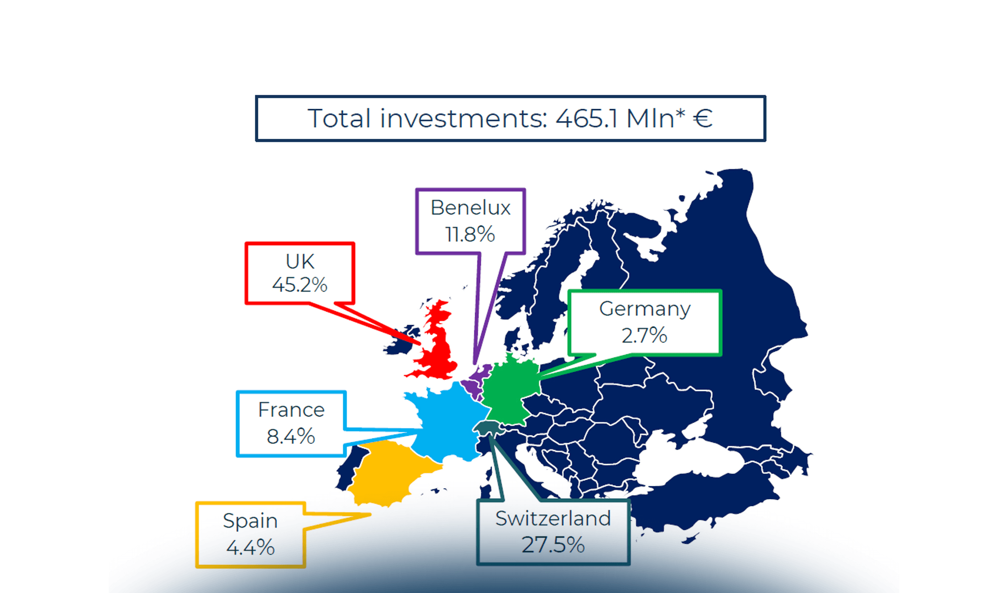 Ecosistema startup hi-tech in Italia: principali attori e performance
