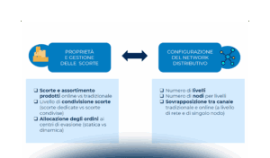 Sostenibilità e omnicanalità: le sfide chiave per gli Immobili Logistici