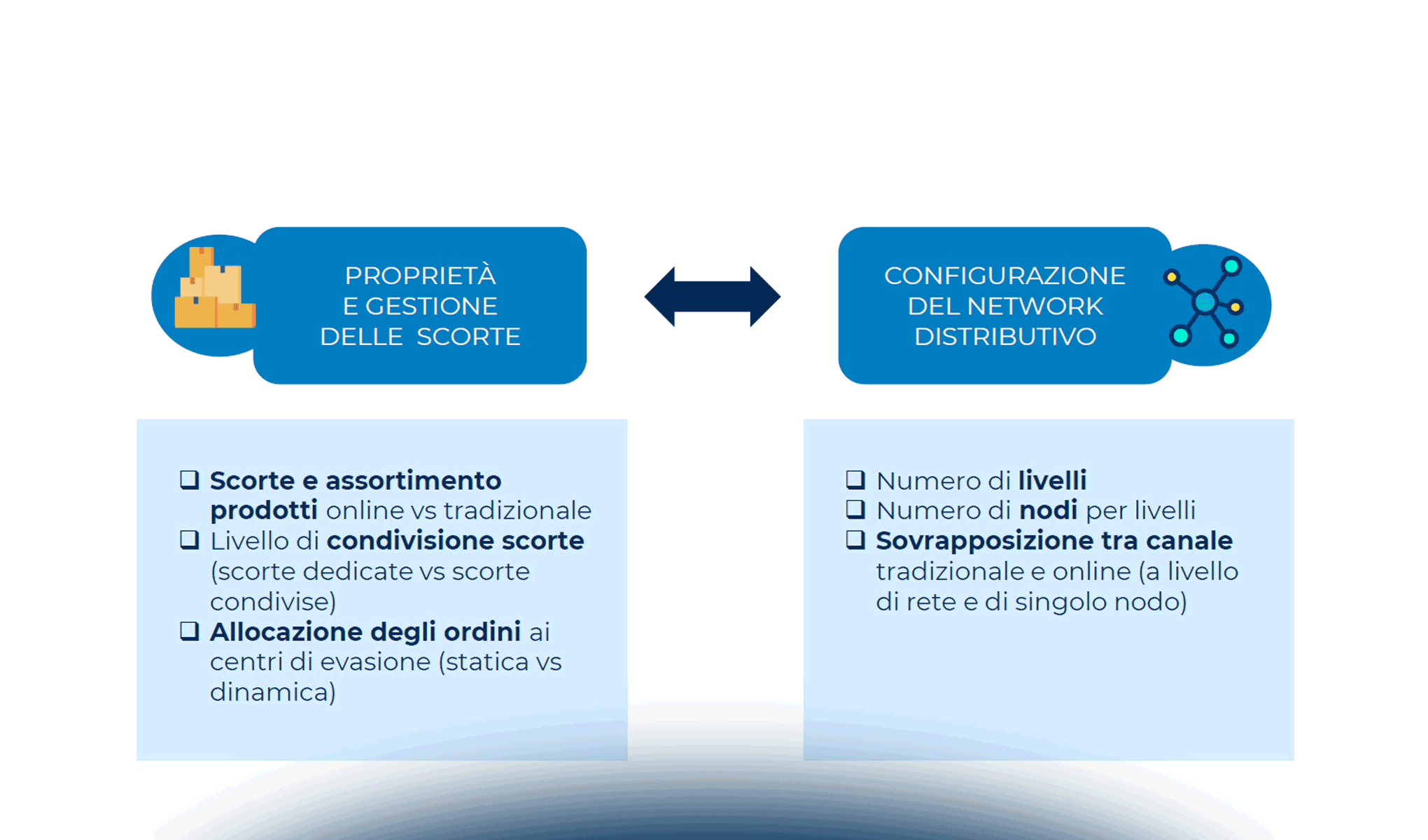 Sostenibilità e omnicanalità: le sfide chiave per gli Immobili Logistici