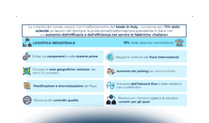 Innovazione e nuovi equilibri nella Logistica Healthcare