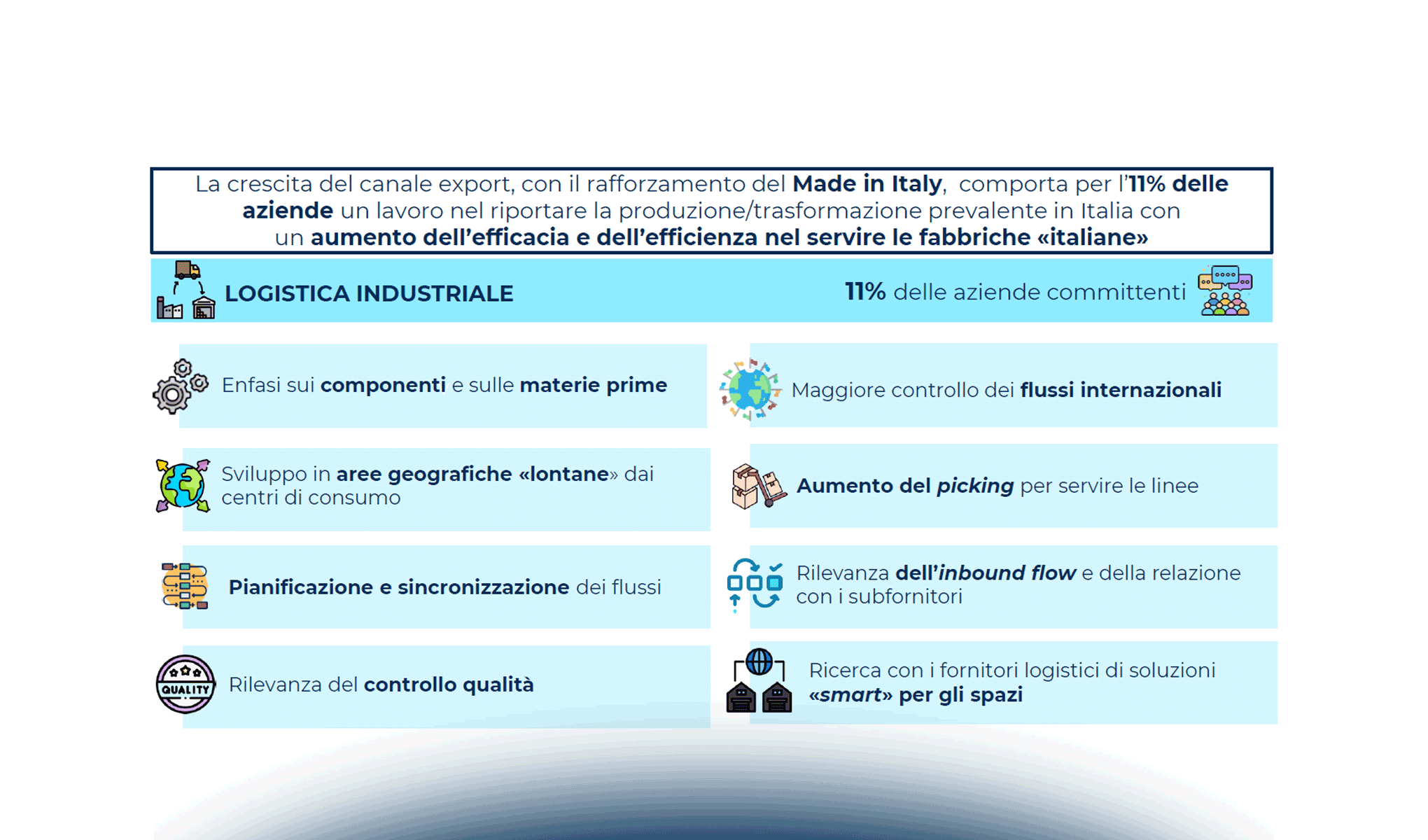 Innovazione e nuovi equilibri nella Logistica Healthcare