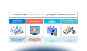 Innovazione nella Logistica: il ruolo delle startup