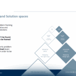 Le logiche creative per innovare a partire dall’inquadramento del problema