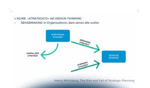 Unpack complexity: Design Thinking e sfida della complessità