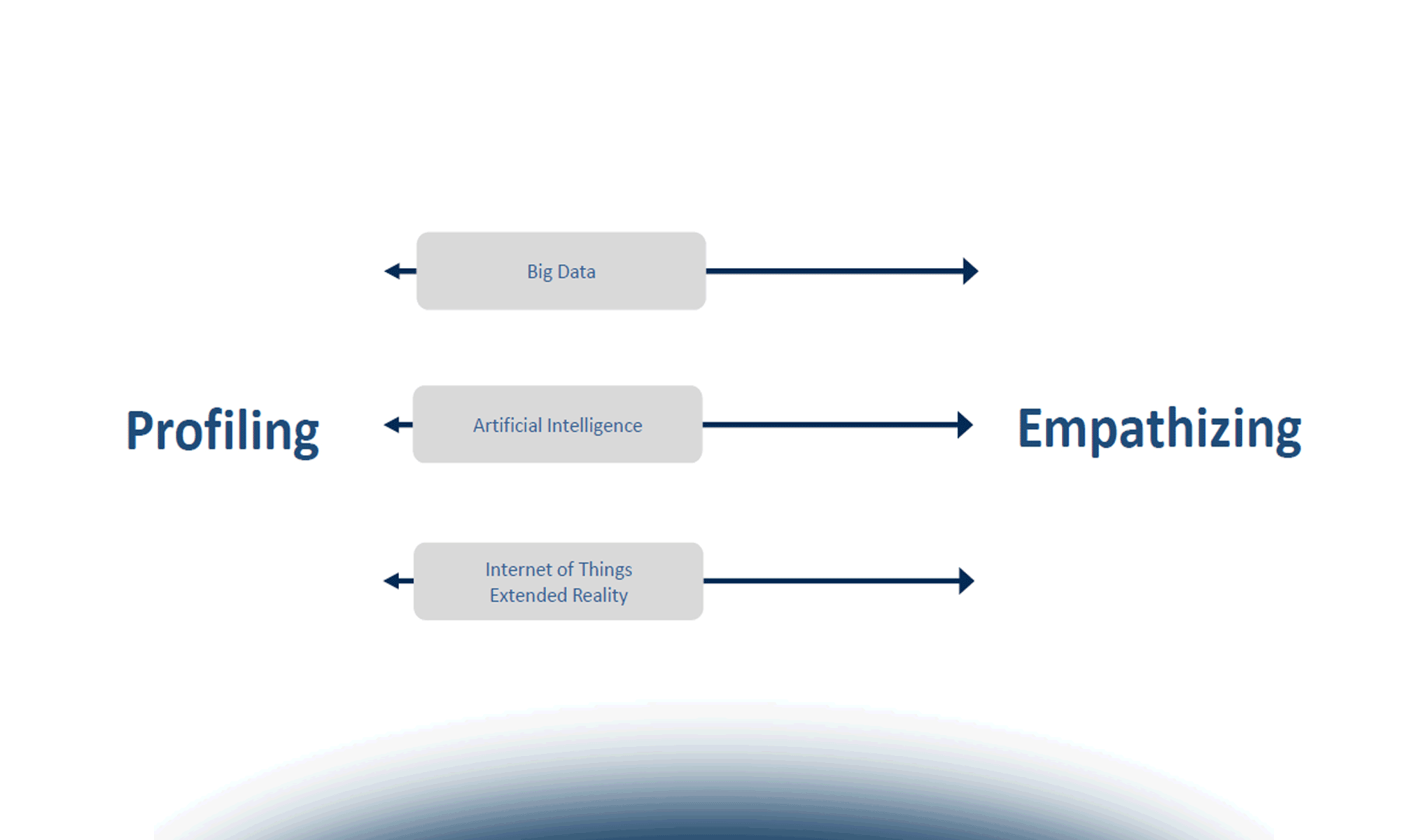 Il ruolo del digitale nella progettazione di nuovi significati per l’employee experience
