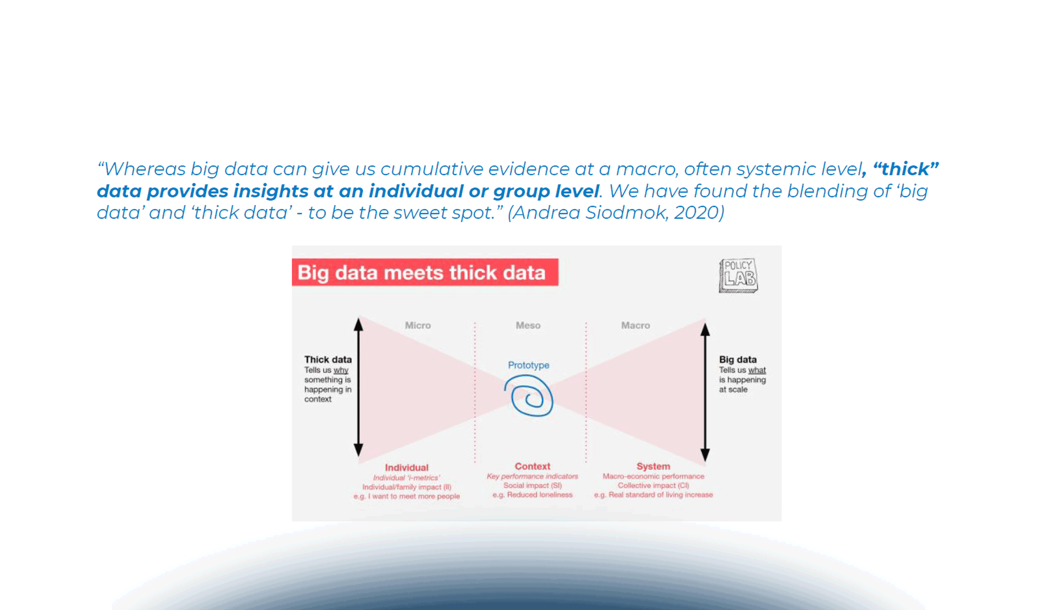 Thick data e big data nel Design Thinking