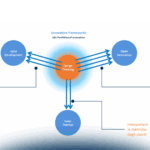 Il Design Thinking nella PA italiana: dati e best practice