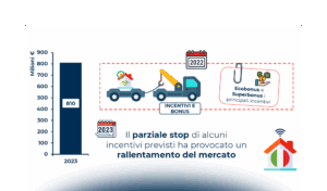 L’evoluzione della Smart Home: il futuro della casa connessa