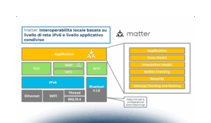 Internet of Things e tecnologie abilitanti: quali sviluppi futuri?