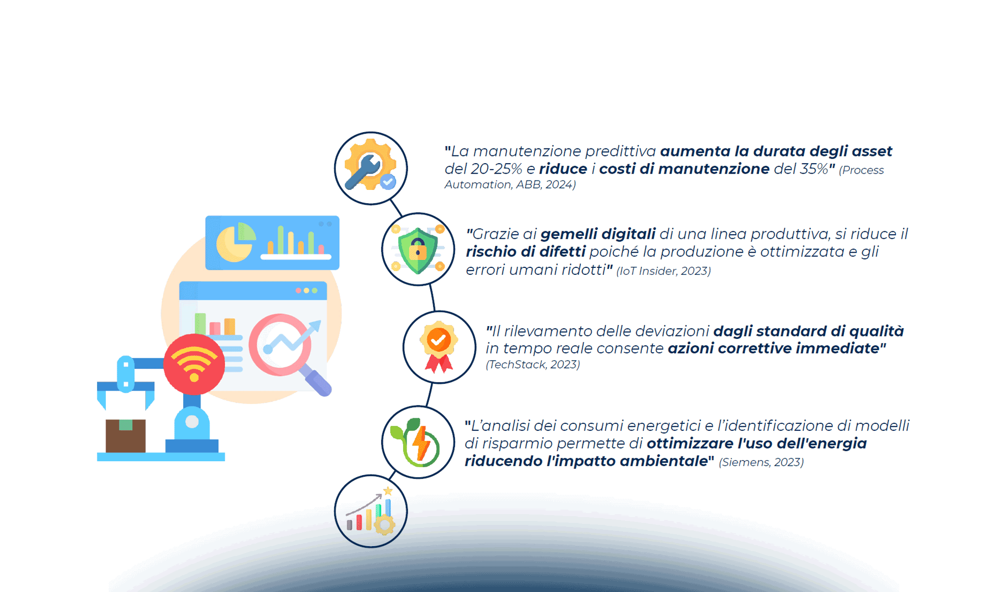 Industrial IoT: come innovare la fabbrica in chiave Smart