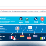 La rivoluzione del Digital Identity Wallet: i progetti attivi e le possibili evoluzioni