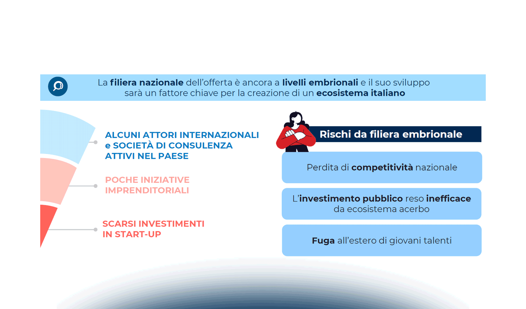 L'evoluzione dell'offerta nel Quantum Computing