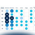 Identità Digitale e nuove frontiere tecnologiche: l’ecosistema startup