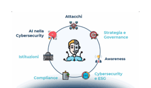 Il mercato della Cybersecurity e le dinamiche dell’offerta