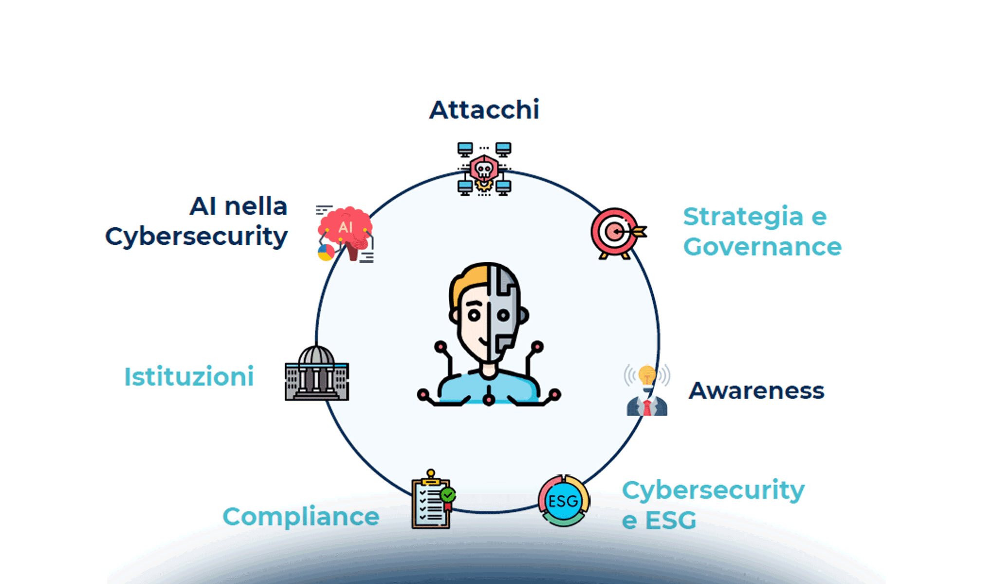 Il mercato della Cybersecurity e le dinamiche dell’offerta