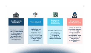 Le due facce dell’AI: tra minacce informatiche e strumenti di difesa