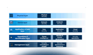 Le innovazioni dell’Artificial Intelligence in ambito cybersecurity: il panorama startup