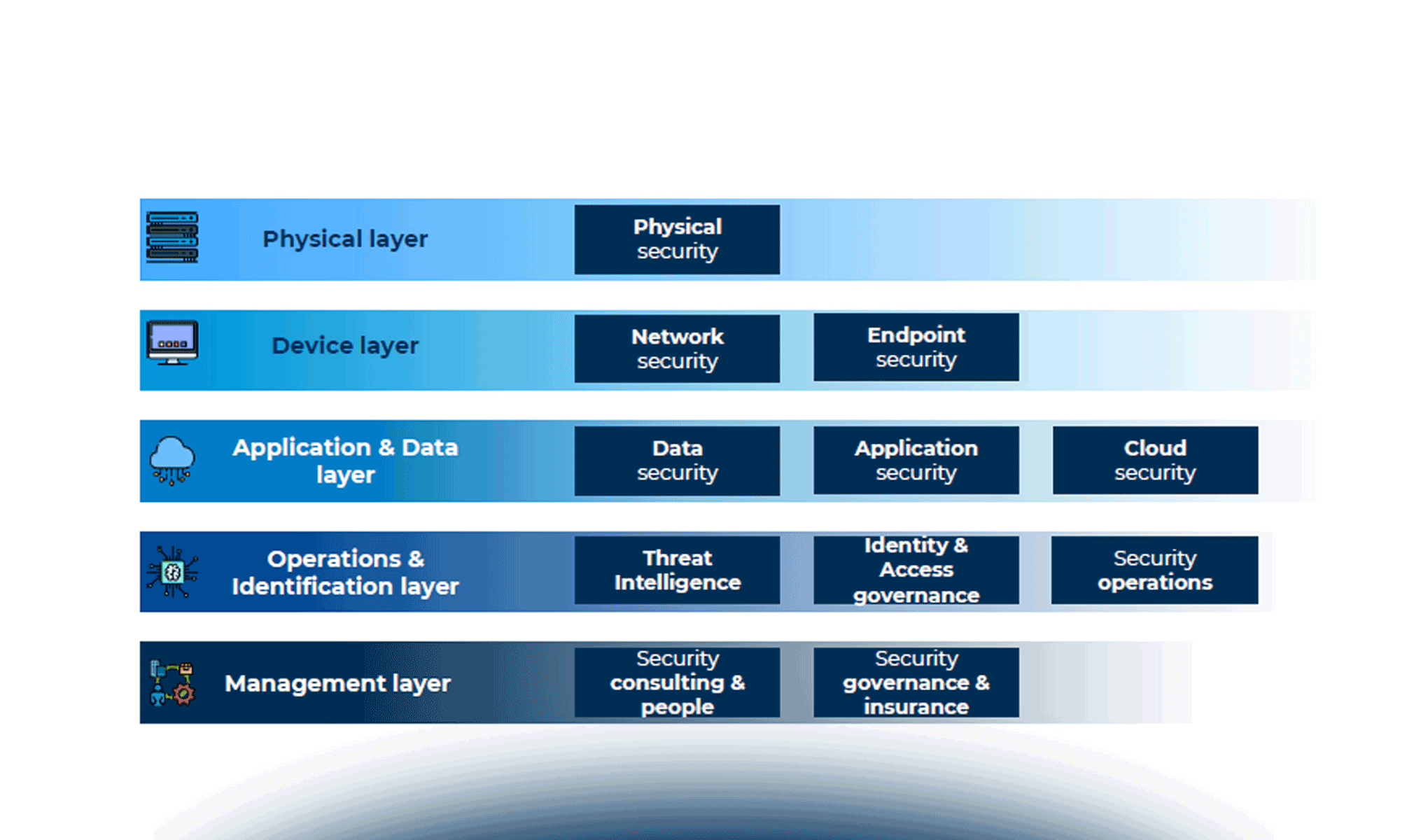 Le innovazioni dell'Artificial Intelligence in ambito cybersecurity: il panorama startup