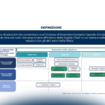 L’Inventory Financing è pronto al decollo: cosa cambia con l’introduzione del registro del pegno non possessorio