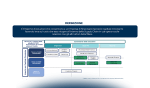 L’Inventory Financing è pronto al decollo: cosa cambia con l’introduzione del registro del pegno non possessorio