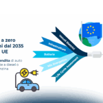 Italiani e mobilità del futuro: Connected Car, guida autonoma e Smart Mobility