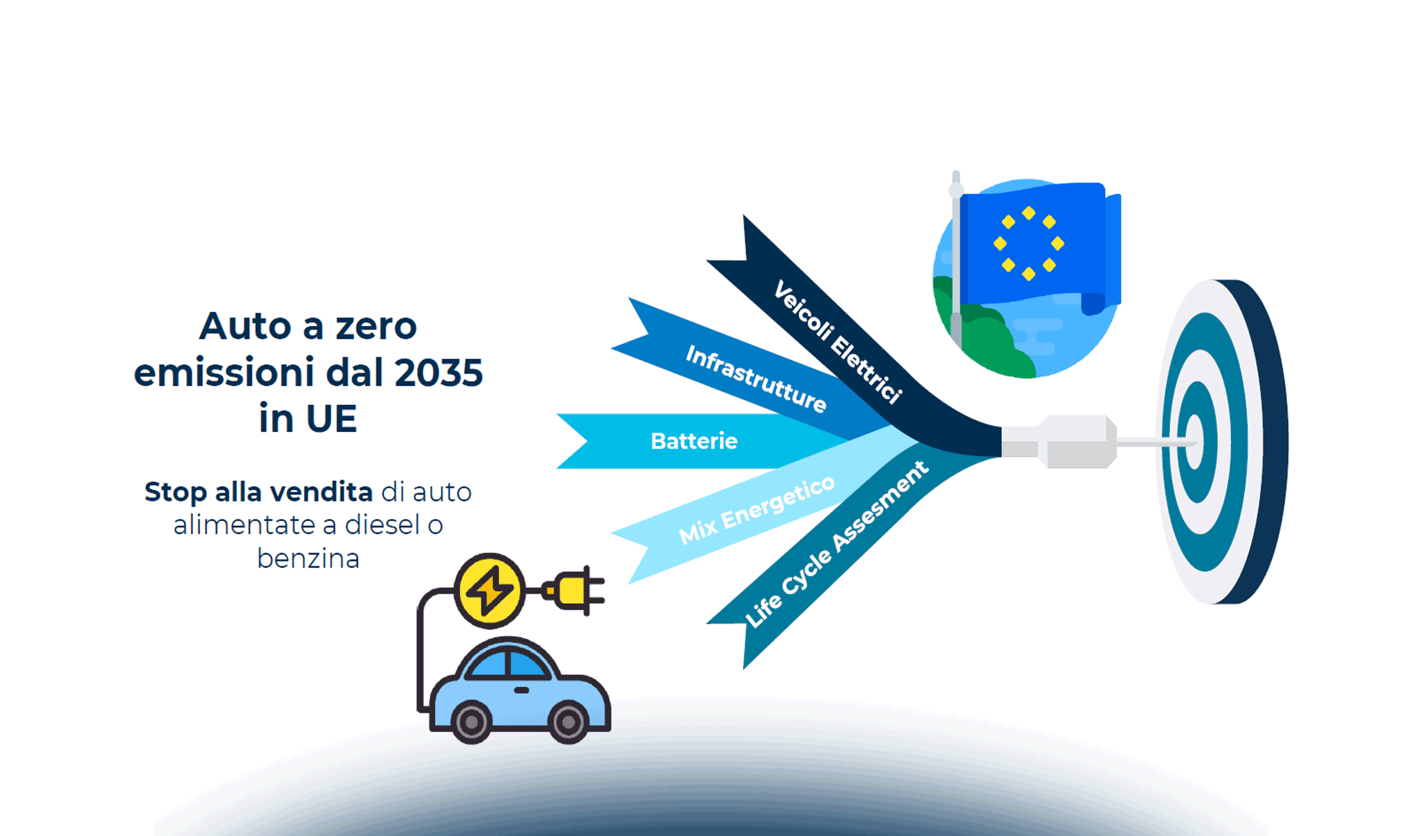 Italiani e mobilità del futuro: Connected Car, guida autonoma e Smart Mobility