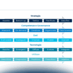 Dal Digital Twin all’AI: la città del futuro è data-driven