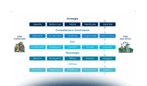 Dal Digital Twin all’AI: la città del futuro è data-driven