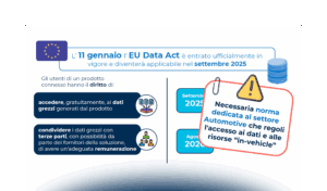 La valorizzazione dei dati per nuovi modelli di business nella Smart Mobility
