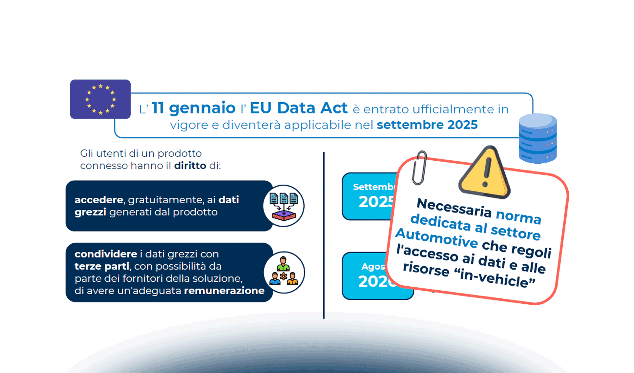 La valorizzazione dei dati per nuovi modelli di business nella Smart Mobility
