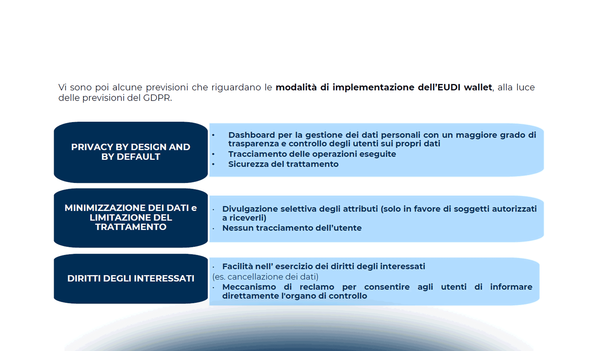Identità digitale: tra procedure di identificazione e trattamento dei dati personali