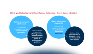Regolamento eIDAS2: iter normativo, principali novità e prospettive