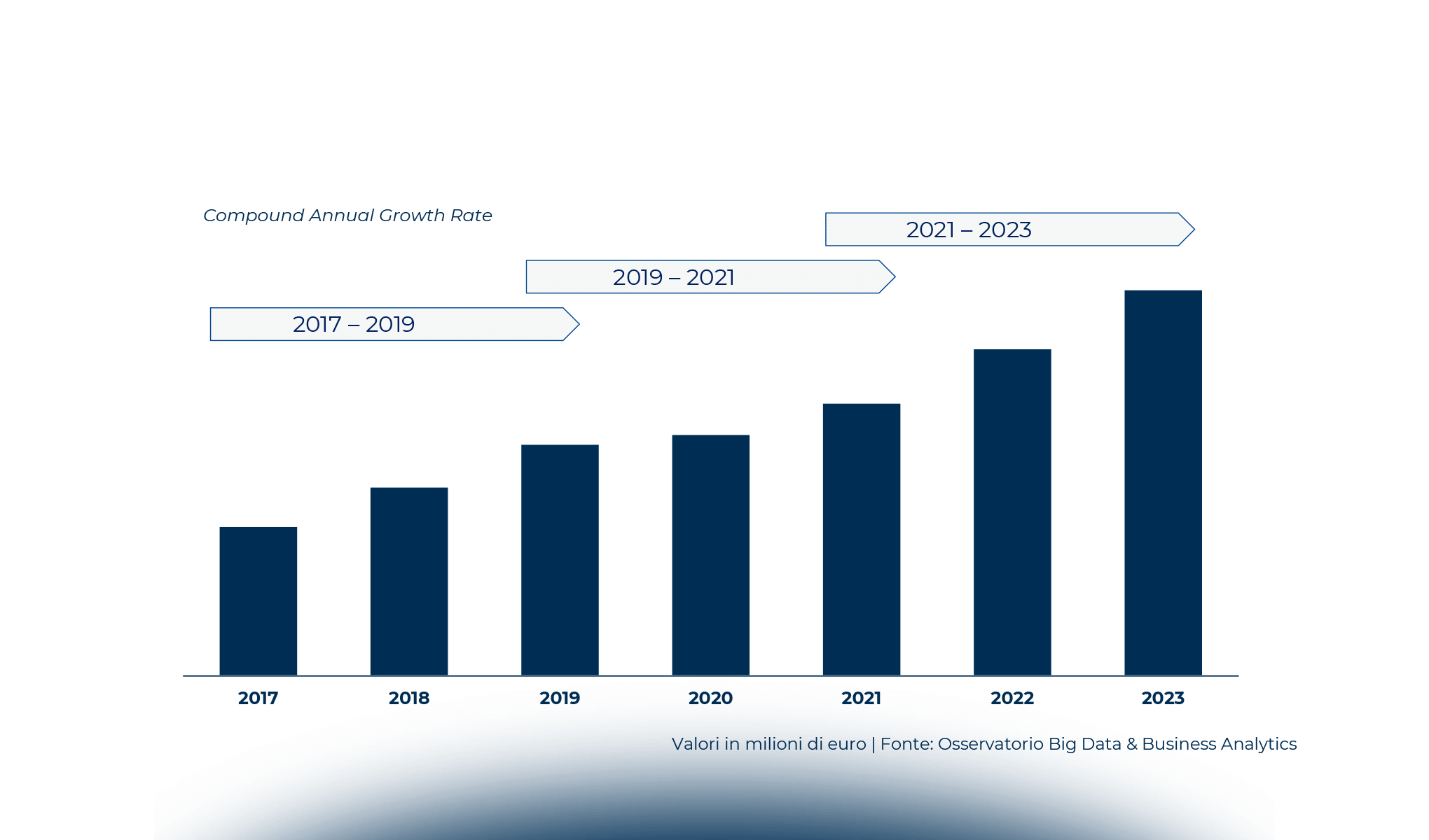 Data Culture & Generative AI: verso una nuova data experience?