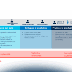 Come utilizzare l’Artificial Intelligence per analizzare i dati