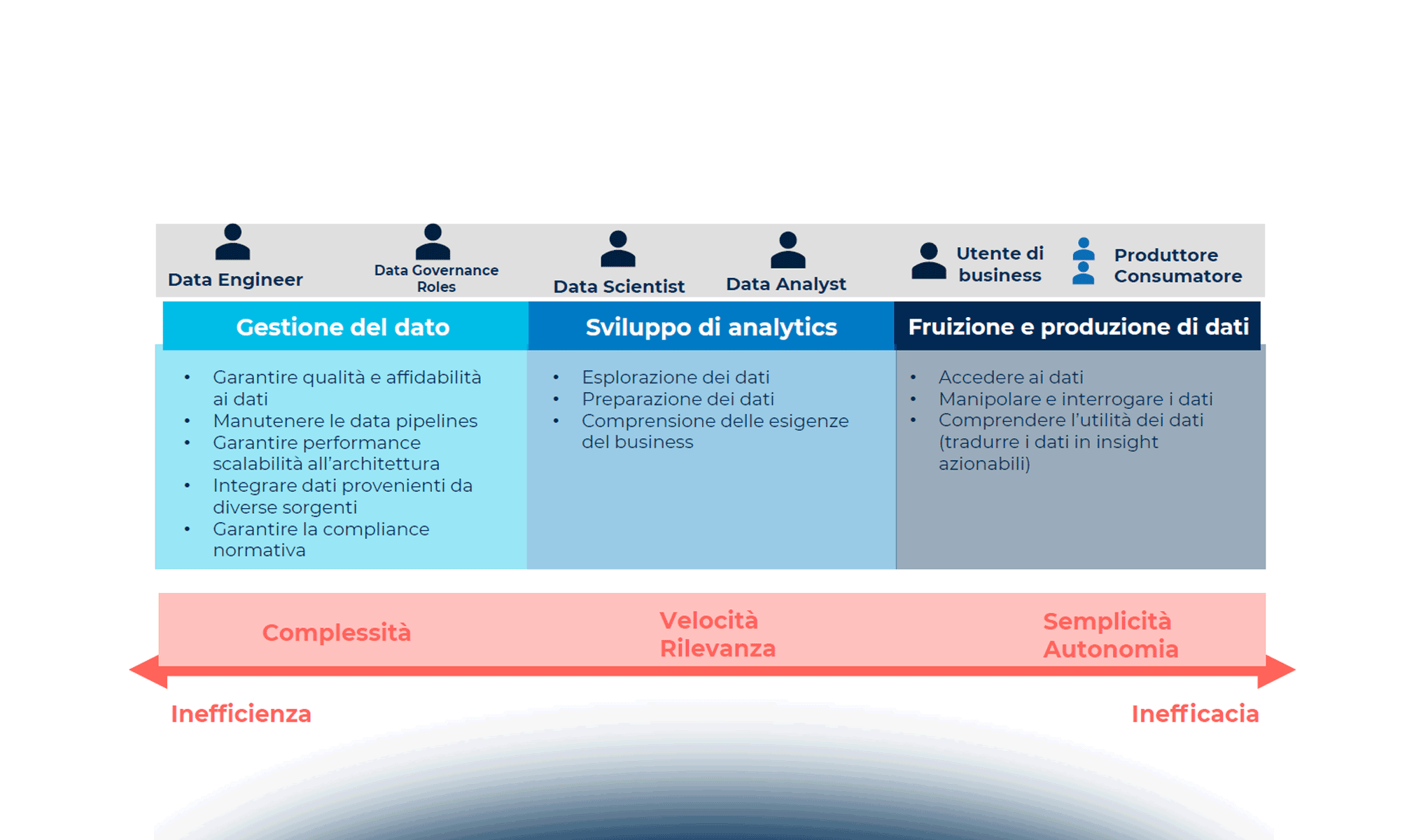 Come utilizzare l’Artificial Intelligence per analizzare i dati
