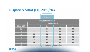 L’evoluzione della normativa europea sui droni