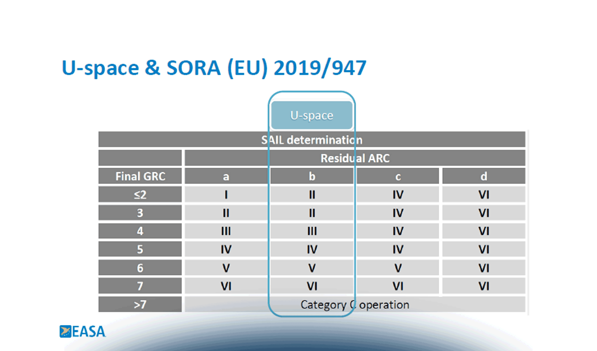 L’evoluzione della normativa europea sui droni